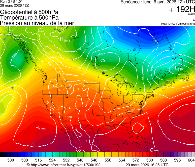 image modeles meteo