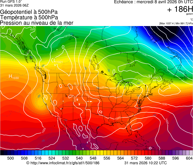 image modeles meteo