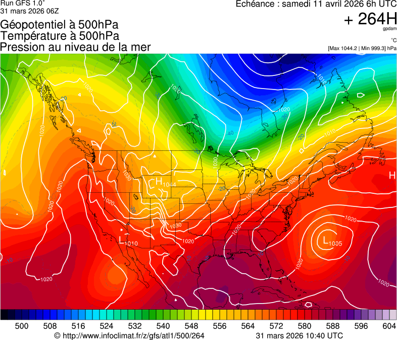 Modèles météorologiques