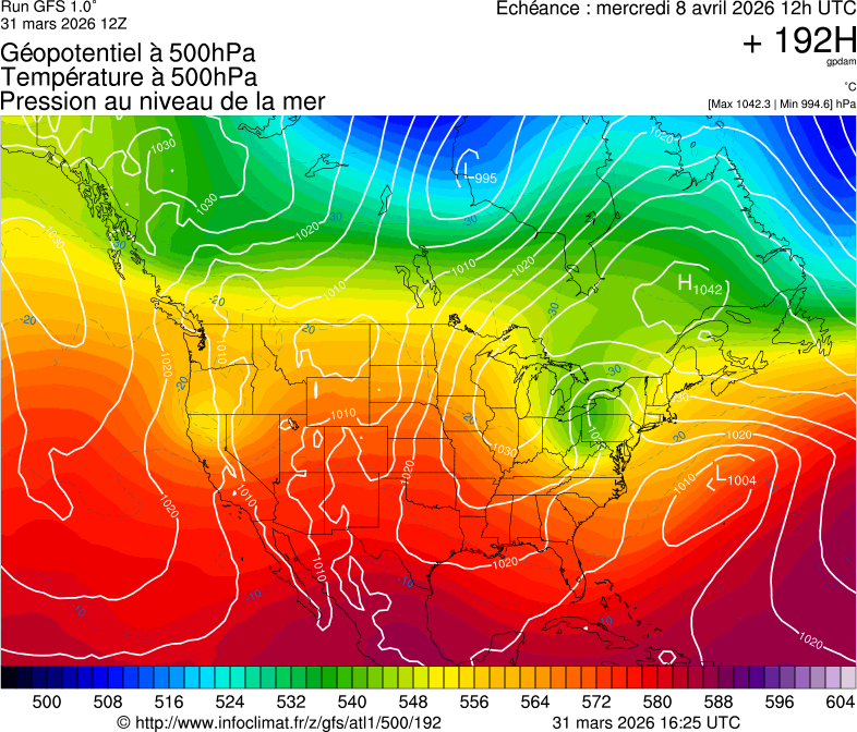 image modeles meteo