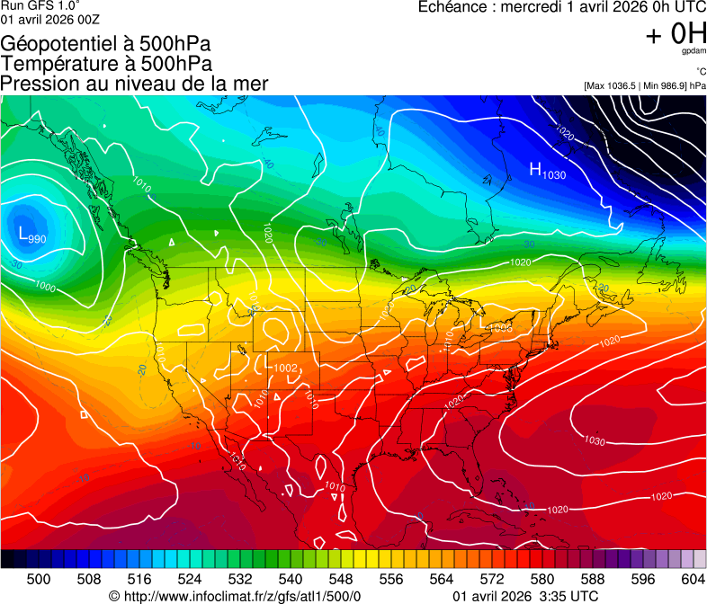image modeles meteo