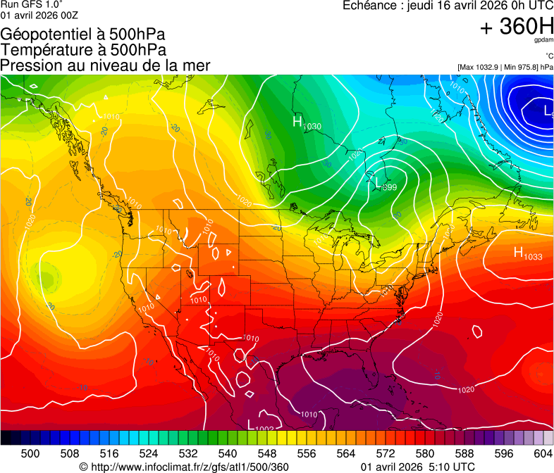 image modeles meteo