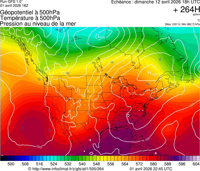 image modeles meteo