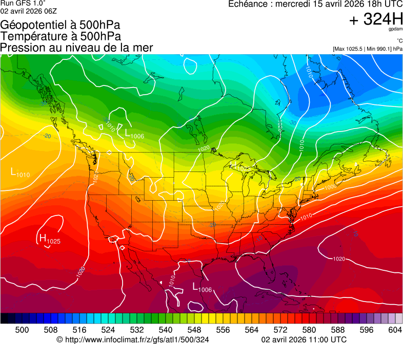 image modeles meteo