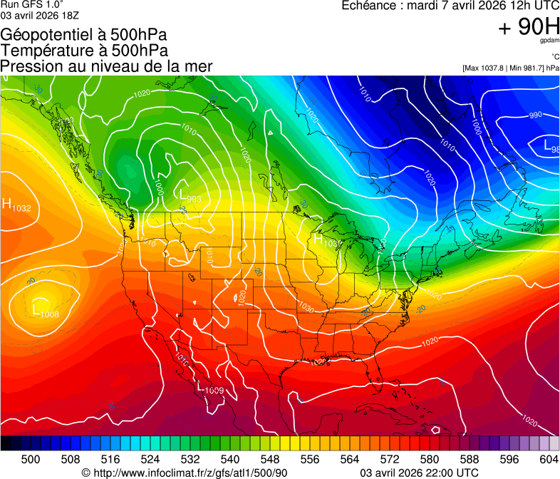 image modeles meteo