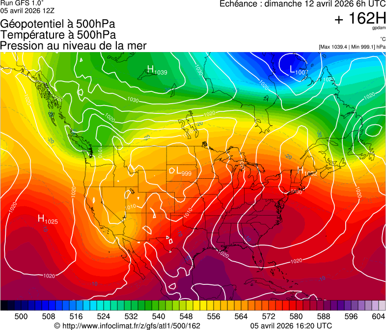 image modeles meteo