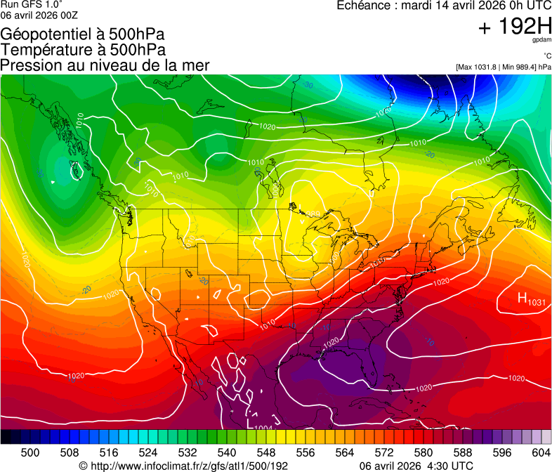 image modeles meteo