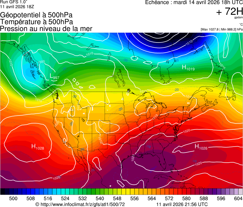 image modeles meteo