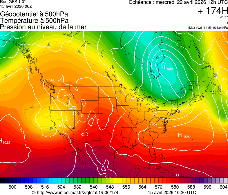 image modeles meteo