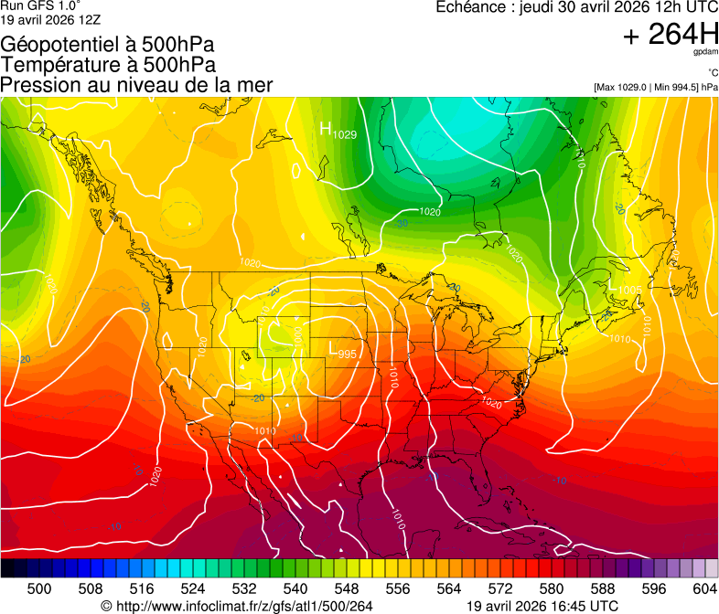 image modeles meteo