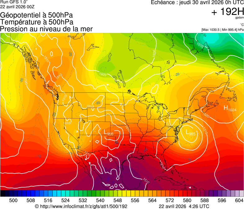 image modeles meteo