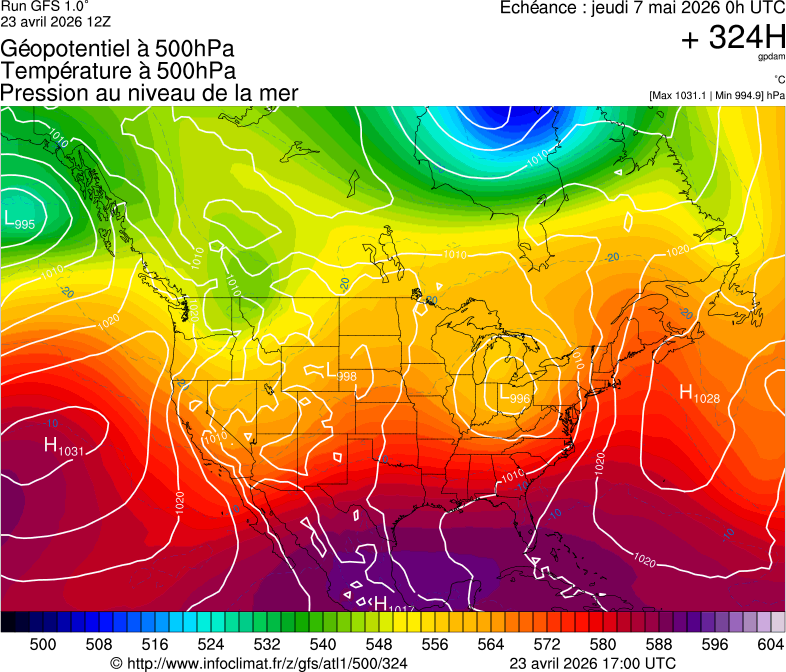 image modeles meteo