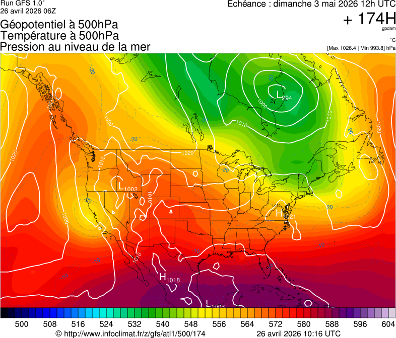image modeles meteo
