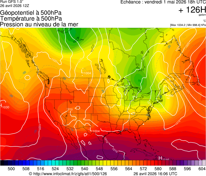 image modeles meteo