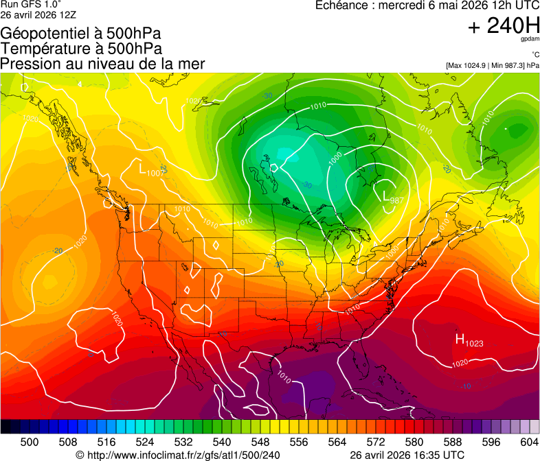 image modeles meteo