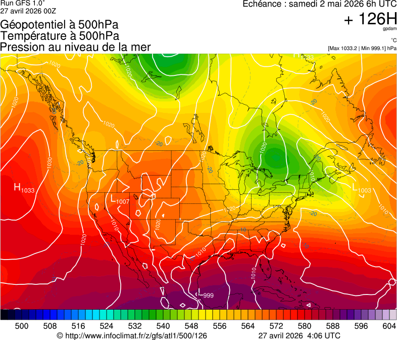 image modeles meteo