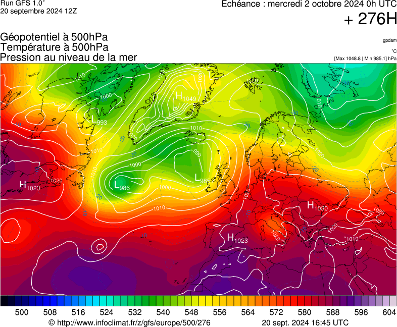 image modeles meteo