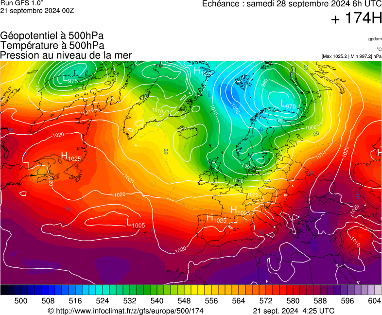 image modeles meteo