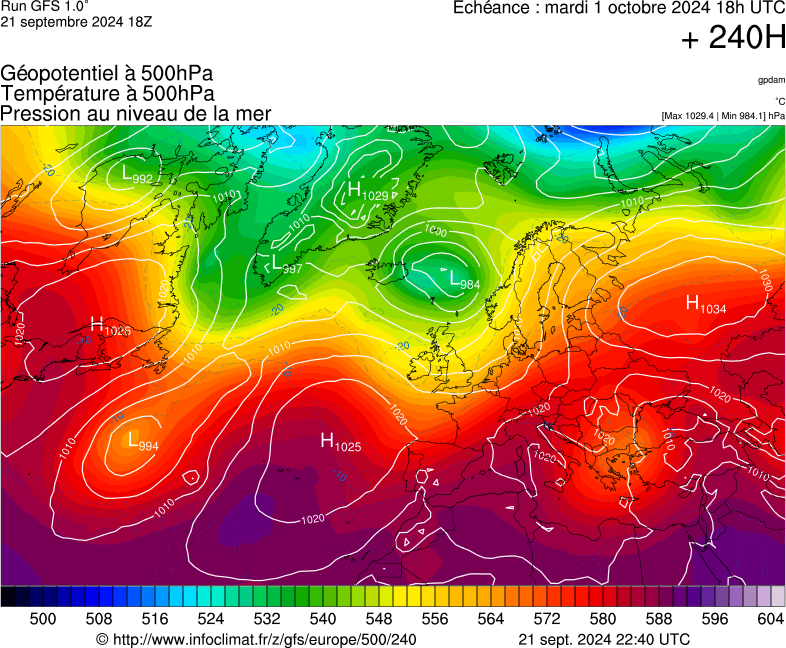 image modeles meteo