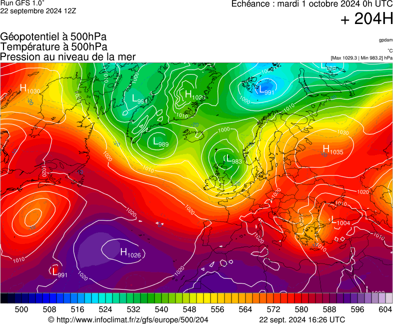 image modeles meteo