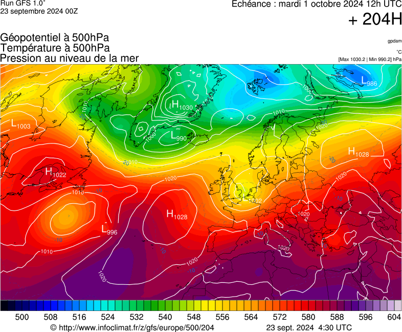 image modeles meteo