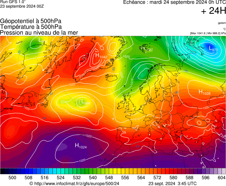 image modeles meteo