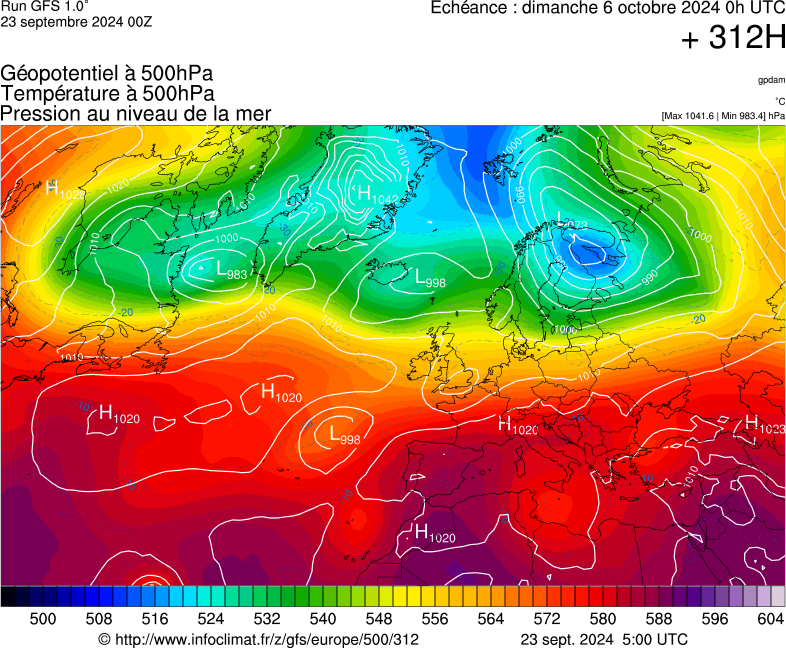 image modeles meteo