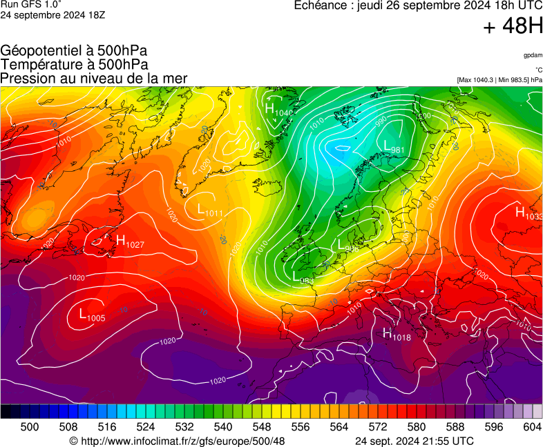 image modeles meteo