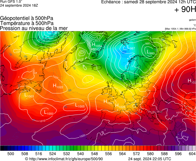 image modeles meteo