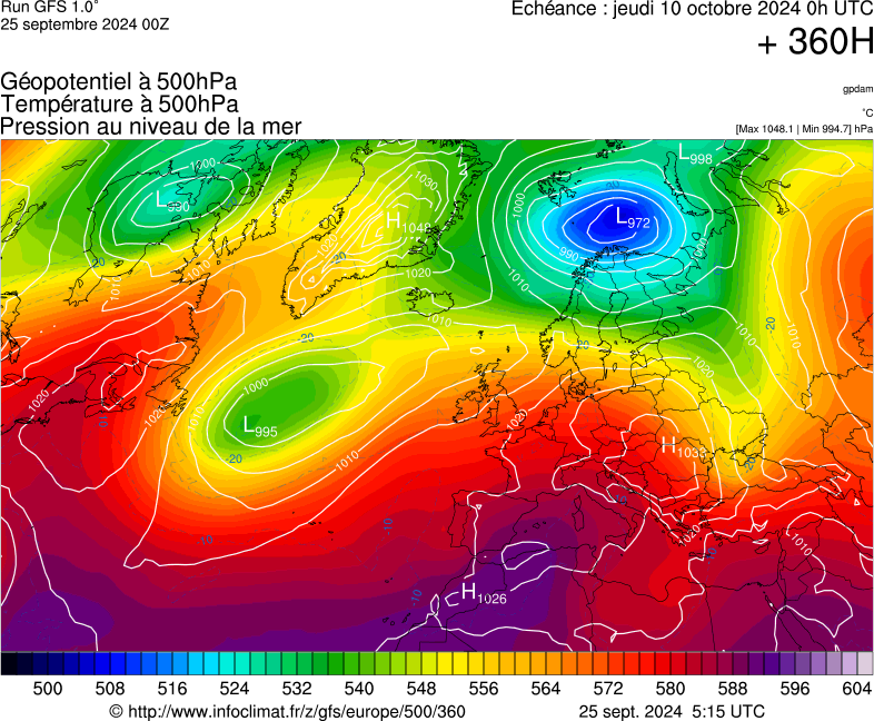 image modeles meteo