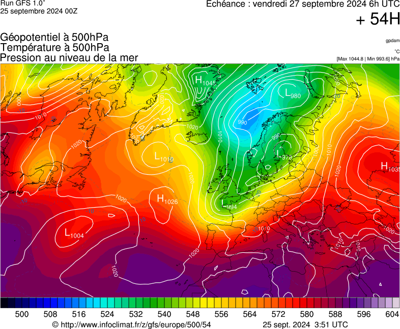 image modeles meteo