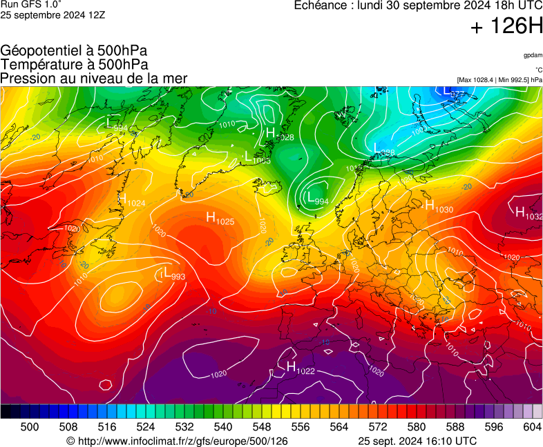 image modeles meteo