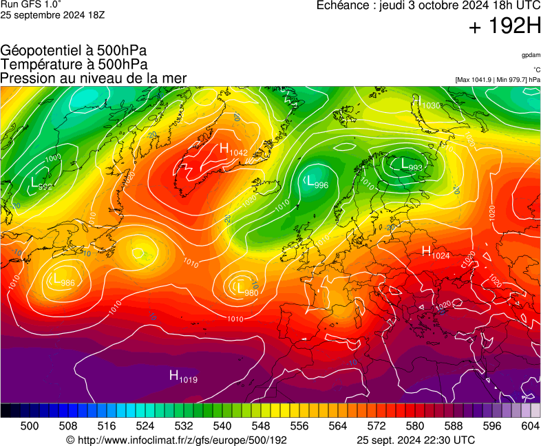 image modeles meteo