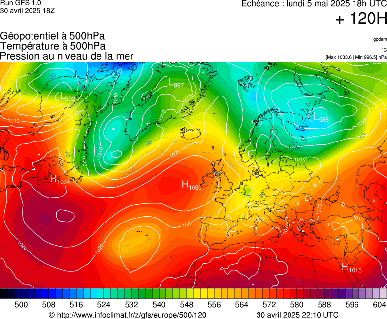 image modeles meteo