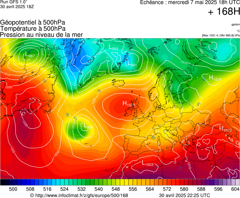 image modeles meteo