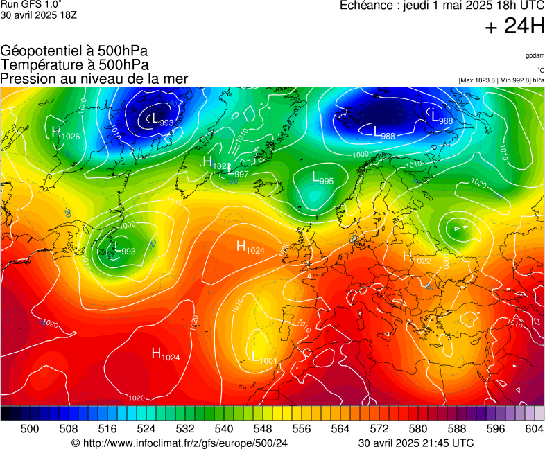 image modeles meteo