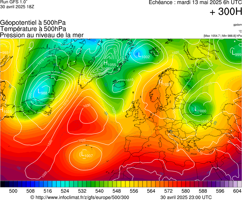 image modeles meteo