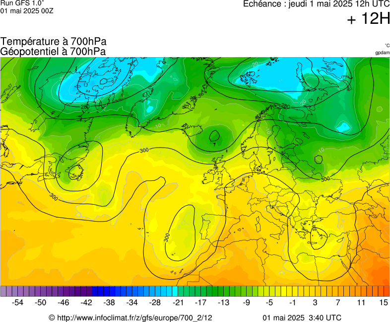 image modeles meteo