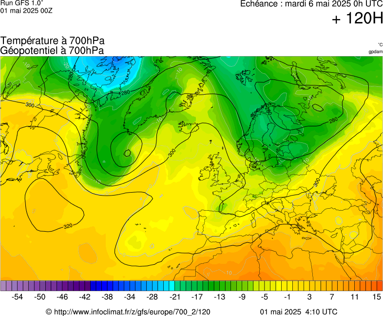 image modeles meteo