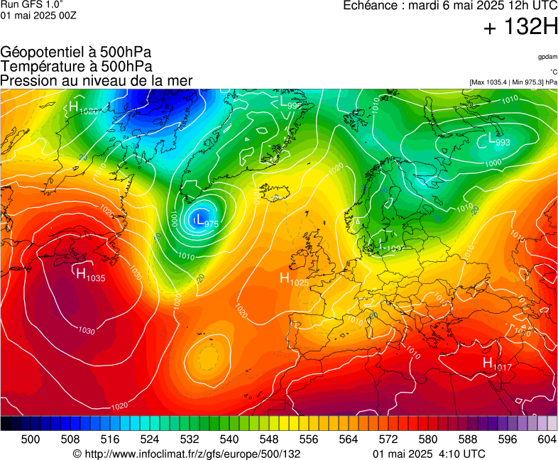 image modeles meteo