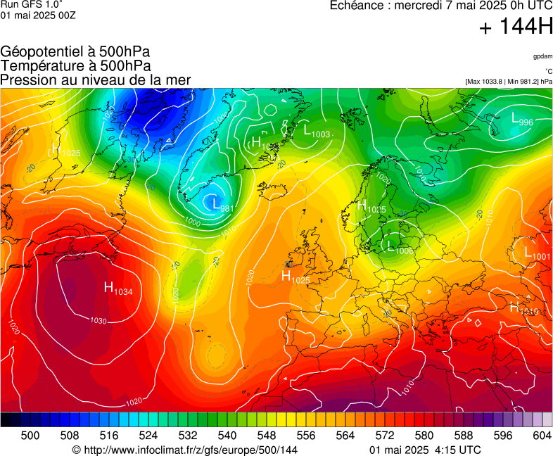 image modeles meteo
