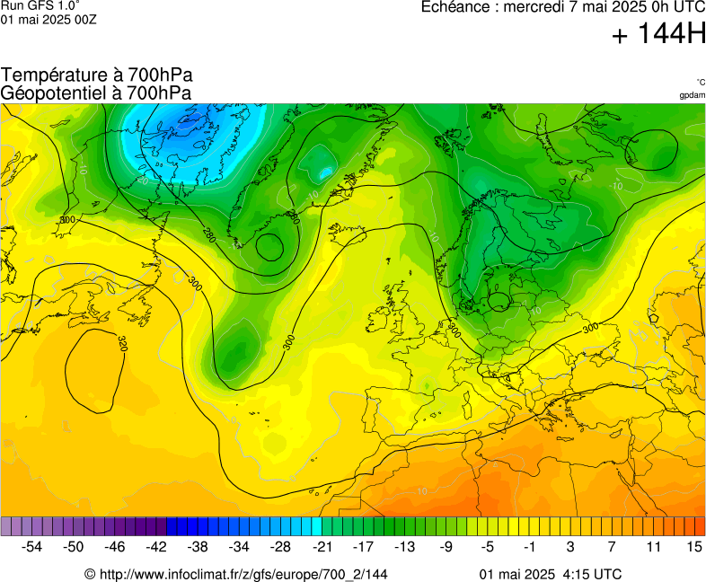 image modeles meteo