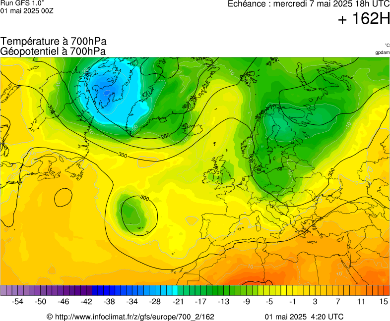 image modeles meteo