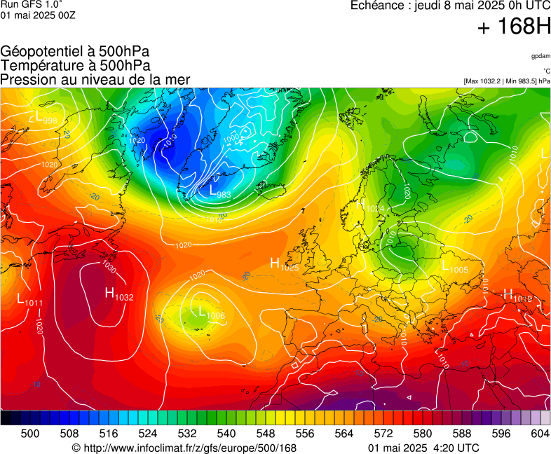 image modeles meteo