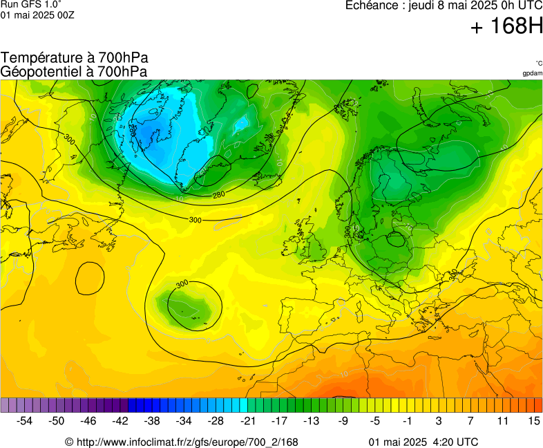 image modeles meteo
