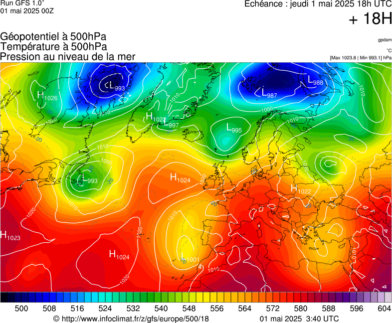 image modeles meteo