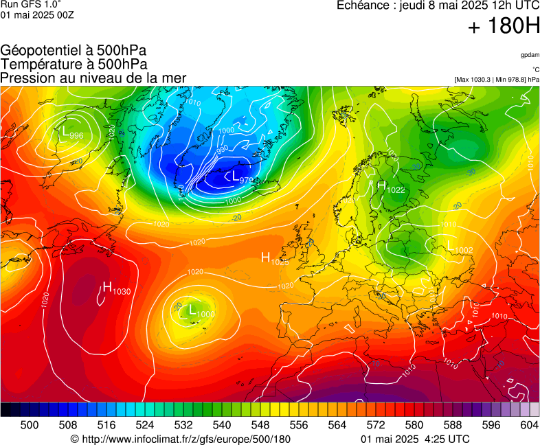 image modeles meteo