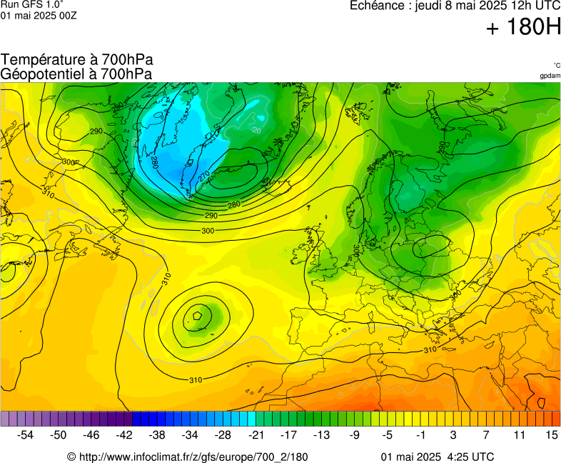 image modeles meteo