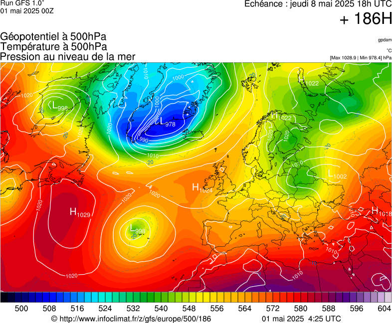 image modeles meteo