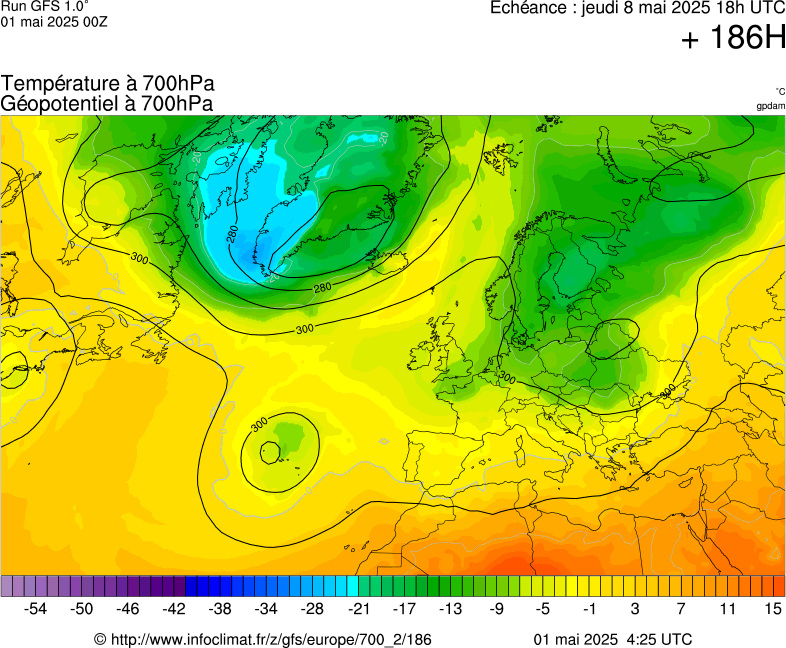 image modeles meteo
